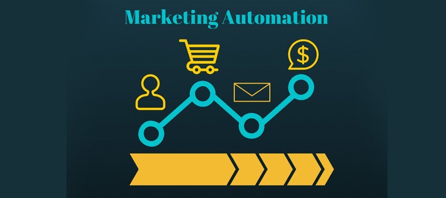 Marketing automation | MarTech FORUM