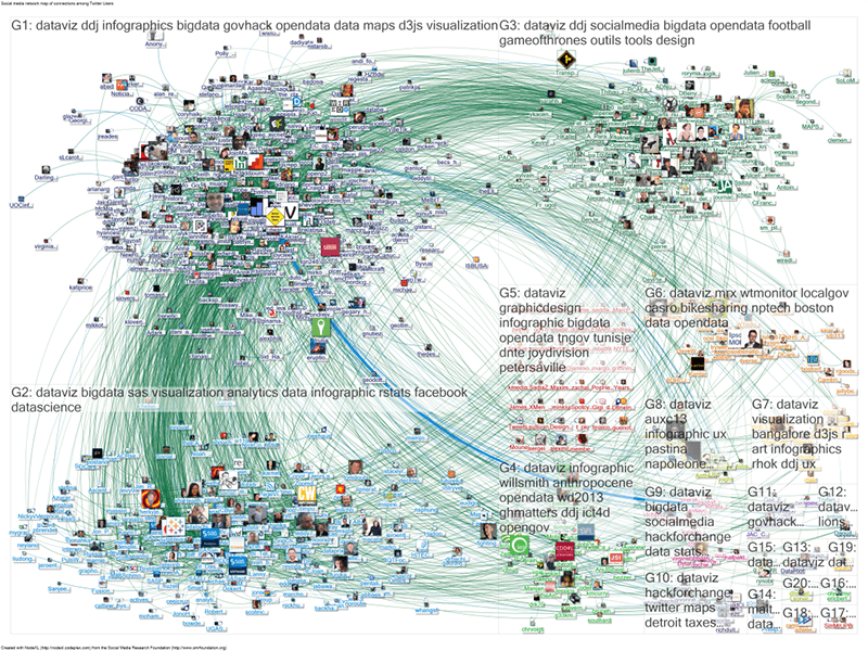 foto de big data