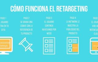 Estrategia de remarketing | MarTech Forum