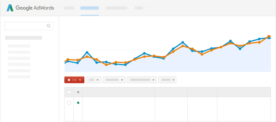 Estrategias Google AdWords | MarTech FORUM