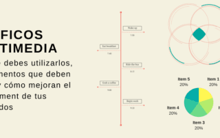 Para qué sirven los gráficos multimedia | MarTech FORUM