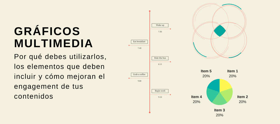 Para qué sirven los gráficos multimedia | MarTech FORUM