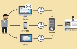 Unificación del Customer Journey | MarTech Forum