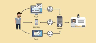 Unificación del Customer Journey | MarTech Forum