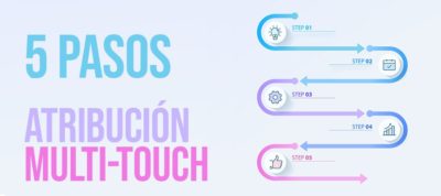 5 pasos atribución multi touch | MarTech Forum