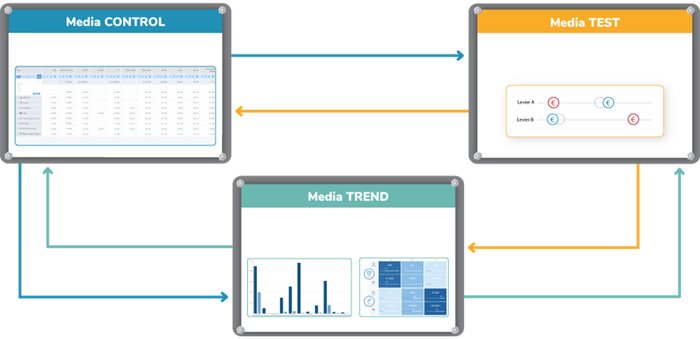 Atribucion Media Trend | MarTech Forum